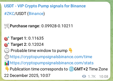 Signal verification: ZKC pump on Binance at 24 December 2025, 09:48