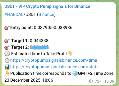 Crypto trading signal proof: HAEDAL pump on Binance, 24 December 2025, 14:15