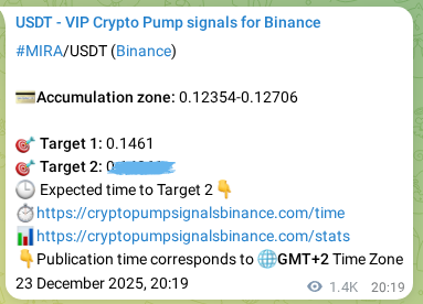 Binance pump signal data for MIRA at 25 December 2025, 09:57