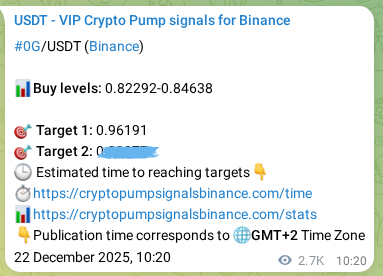 Crypto pump signal analytics for 0G on Binance, 25 December 2025, 13:39