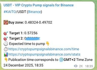 KAITO pump signal verification from Binance, timestamp: 27 December 2025, 02:06