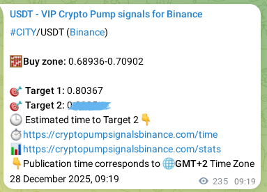 Binance pump signal proof for CITY on 28 December 2025, 15:49