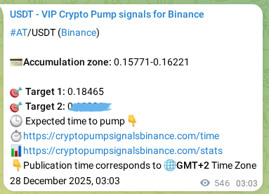 Binance trading signal proof for AT pump, 28 December 2025, 18:13