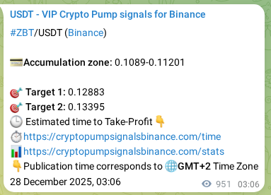 Binance pump signal proof for ZBT on 29 December 2025, 05:29