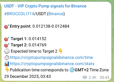 Crypto pump signal analytics for BROCCOLI714 on Binance, 31 December 2025, 21:08