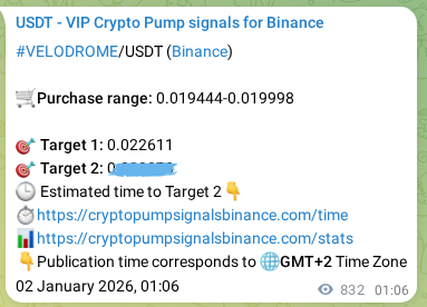 Crypto trading signal proof: VELODROME pump on Binance, 03 January 2026, 00:12