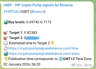 Trading signal proof: VIRTUAL pump from Binance, 03 January 2026, 05:16 Trading signal proof: VIRTUAL pump from Binance, 03 January 2026, 05:16