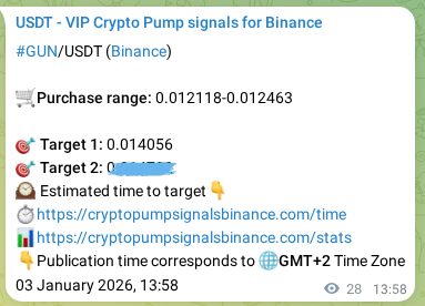 Binance exchange signal proof for GUN, 03 January 2026, 14:44 Binance exchange signal proof for GUN, 03 January 2026, 14:44