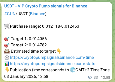Market signal verification: GUN on Binance at 03 January 2026, 14:52 Market signal verification: GUN on Binance at 03 January 2026, 14:52