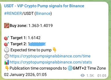 Verify the crypto signal proof for RENDER on Binance, 03 January 2026, 18:47 Crypto signal proof: RENDER pump on Binance, 03 January 2026, 18:47
