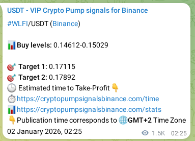 View the market signal proof for WLFI pump from Binance, 03 January 2026, 20:24 Market signal proof: WLFI pump from Binance, 03 January 2026, 20:24