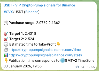 Access the Binance pump signal verification for CVX at 03 January 2026, 21:04 Binance pump signal verification for CVX at 03 January 2026, 21:04