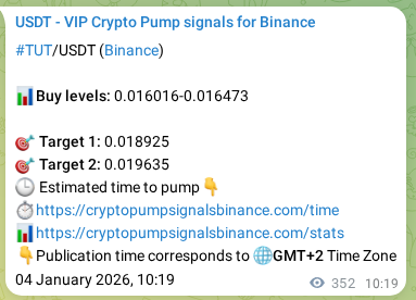 Authenticated TUT pump signal on Binance, 04 January 2026, 20:06