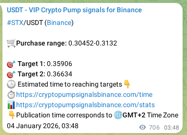 Crypto trading signal verification: STX pump on Binance, 04 January 2026, 23:24