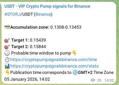 Crypto pump signal analytics for STORJ on Binance, 05 January 2026, 14:49
