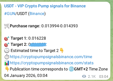Trading signal confirmation: GUN pump on Binance at 06 January 2026, 14:21