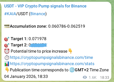 Crypto trading signal verification: KAIA pump on Binance, 06 January 2026, 14:52