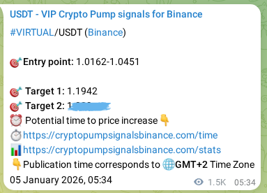 Binance pump signal confirmation for VIRTUAL at 07 January 2026, 00:04