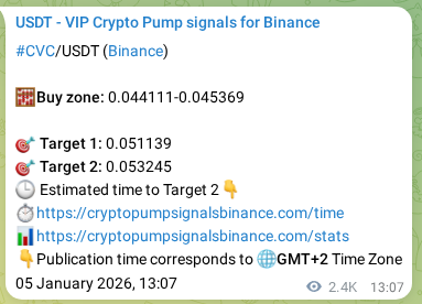 Crypto market signal proof: CVC pump on Binance, 08 January 2026, 07:24