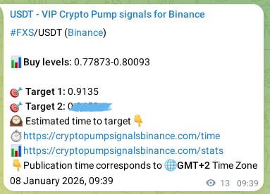 Binance pump signal data for FXS at 08 January 2026, 10:00