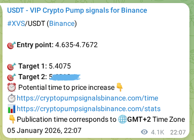 Crypto trading signal proof: XVS pump on Binance, 10 January 2026, 17:38 Crypto trading signal proof: XVS pump on Binance, 10 January 2026, 17:38
