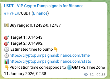 HYPER pump signal verification from Binance, timestamp: 11 January 2026, 03:31