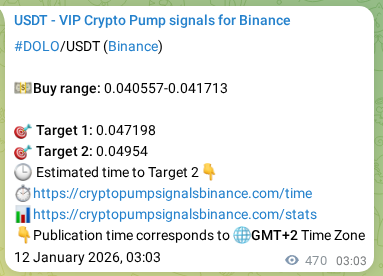 Authenticated proof of DOLO's pump signal on Binance at 12 January 2026, 16:04 Authenticated proof of DOLO's pump signal on Binance at 12 January 2026, 16:04