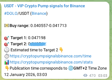 Check out the Binance pump signal proof for DOLO on 12 January 2026, 16:04 Binance pump signal proof for DOLO on 12 January 2026, 16:04