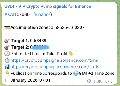 Crypto pump signal proof: Verify KAITO on Binance, 12 January 2026, 17:48 Crypto pump signal proof: KAITO on Binance, 12 January 2026, 17:48