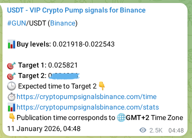 Binance exchange signal proof for GUN, 14 January 2026, 03:06