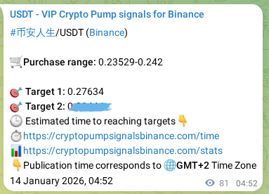 Trading signal confirmation: 币安人生 pump on Binance at 14 January 2026, 06:21