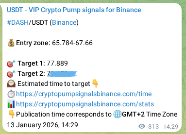 Authenticated proof of DASH's pump signal on Binance, 14 January 2026, 12:15
