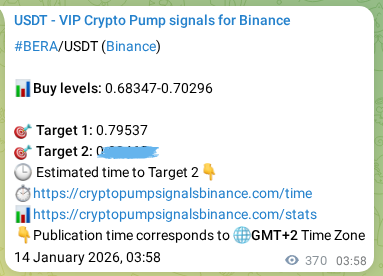 Binance trading signal confirmation for BERA pump, 14 January 2026, 13:08