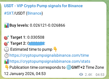Systematic verification: SXT trading signal accuracy on Binance, 14 January 2026, 22:12