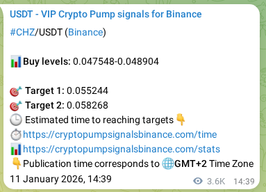 Crypto trading signal proof: CHZ pump on Binance, 15 January 2026, 18:47