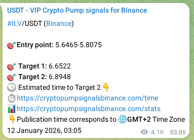 Market signal verification: ILV on Binance at 17 January 2026, 11:06