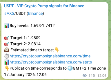 Trading signal confirmation: AXS pump on Binance at 17 January 2026, 15:18
