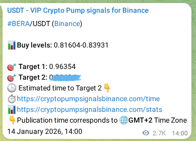 Crypto trading signal verification: BERA pump on Binance, 17 January 2026, 15:27