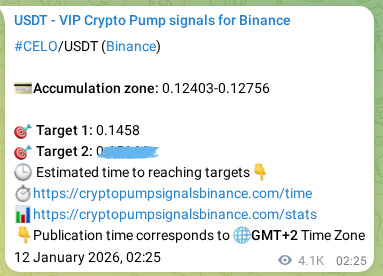 Live proof of CELO pump signal on Binance, 17 January 2026, 15:34