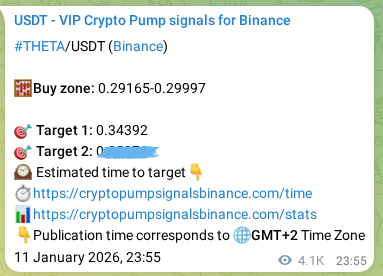 Binance trading signal confirmation for THETA pump, 17 January 2026, 16:32