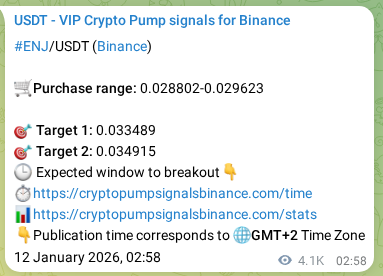 Binance pump signal confirmation for ENJ at 17 January 2026, 17:08