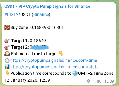 Market signal authentication: LISTA on Binance at 17 January 2026, 21:56