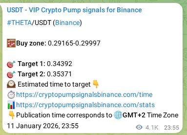 THETA signal verification on Binance, 17 January 2026, 23:29