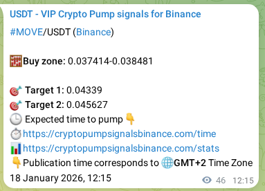 MOVE pump signal confirmation from Binance, timestamp: 18 January 2026, 13:25