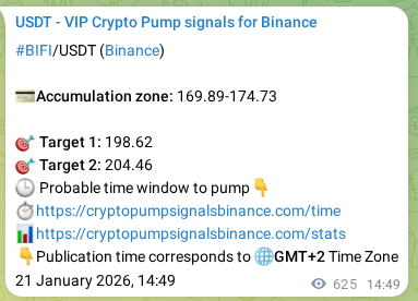 Signal verification: BIFI pump on Binance at 22 January 2026, 08:11