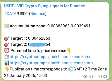 Trading signal proof: DATA pump from Binance, 22 January 2026, 08:40