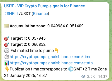 Crypto trading signal verification: SHELL pump on Binance, 24 January 2026, 13:34