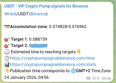 Authenticated proof of KAIA's pump signal on Binance, 24 January 2026, 16:23