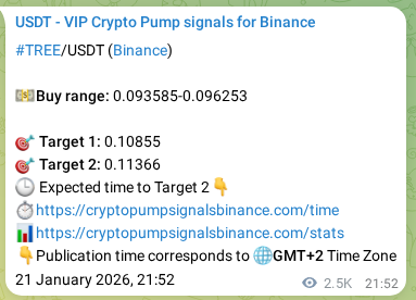 Binance pump signal confirmation for TREE at 24 January 2026, 19:19