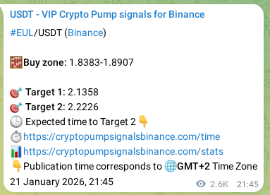 Crypto trading signal confirmation: EUL pump on Binance, 24 January 2026, 22:28